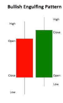 engulfing bar