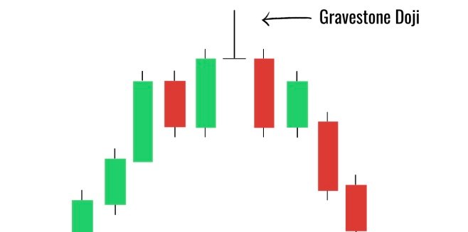 gravestone doji candlestick