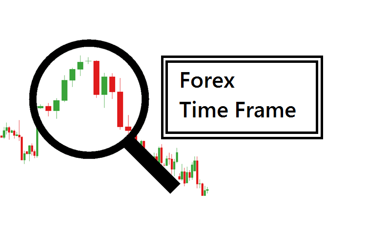Time frames and top-down analysis