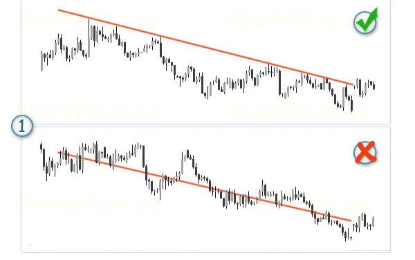 Trend lines