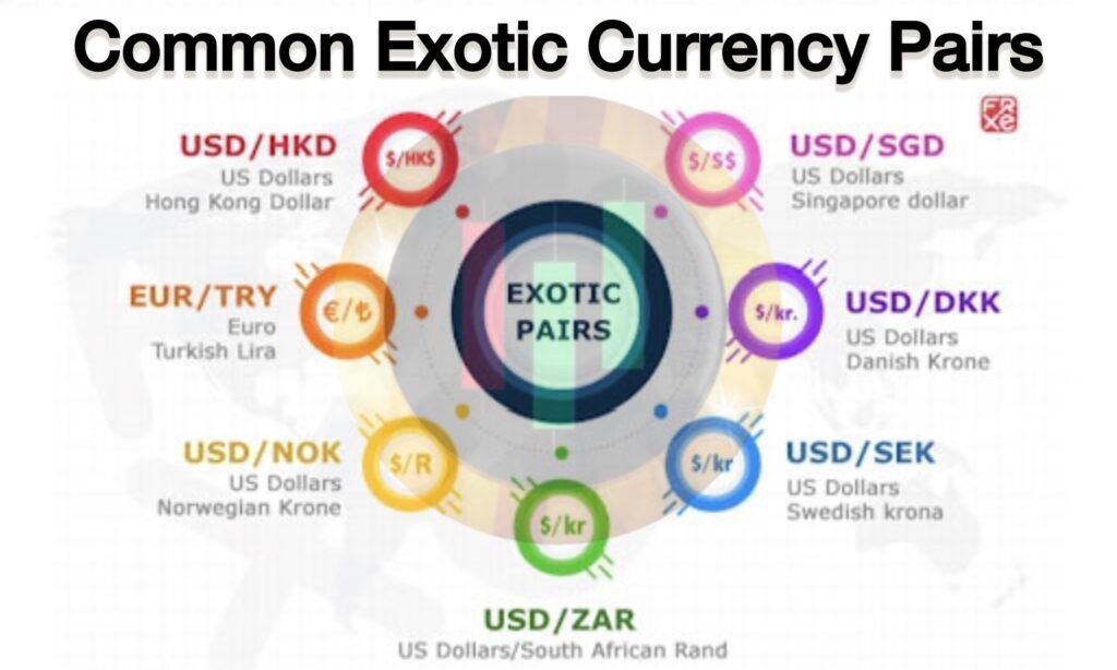 photo-output 2 exotic currency pairs