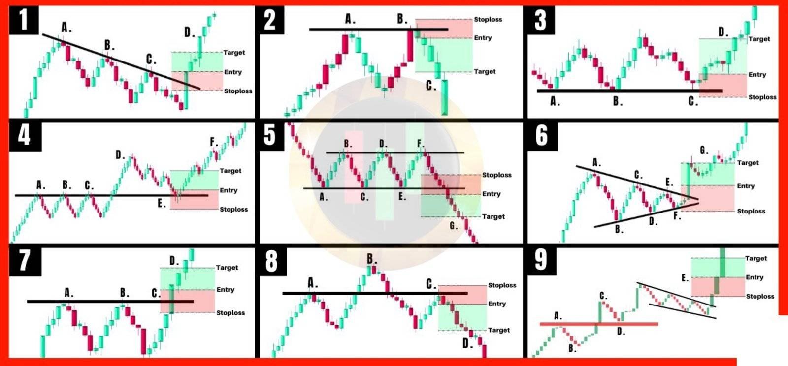 Trading strategies and tactics