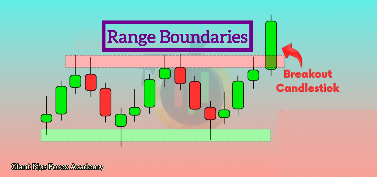 Range Boundaries