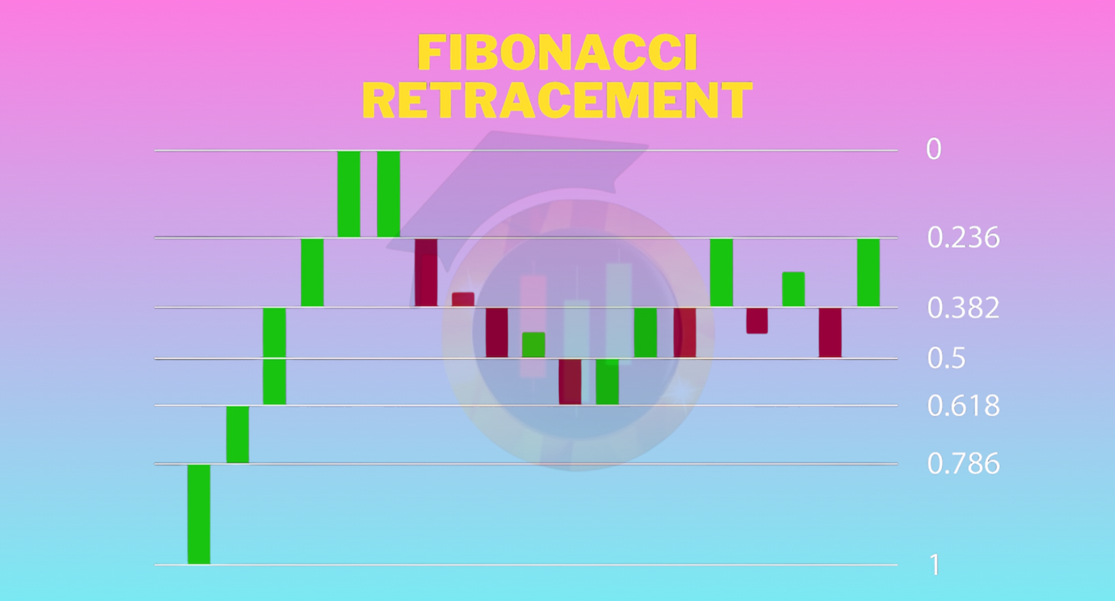 Fibonacci Retracements
