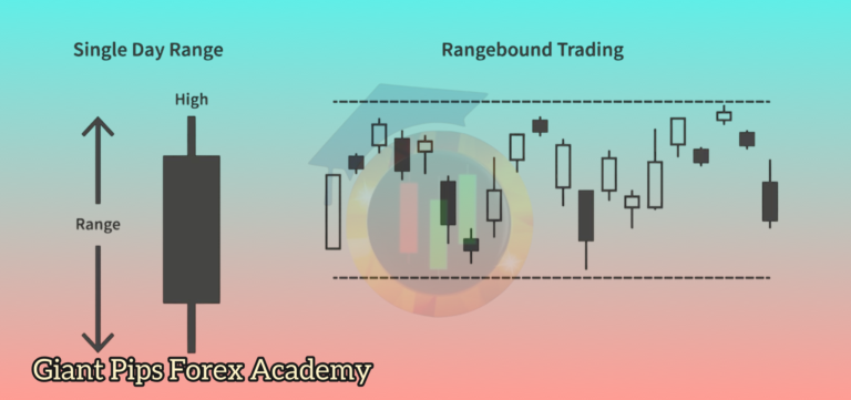 Trading Range