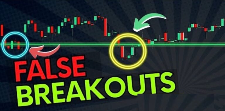 How to Trade False Breakouts