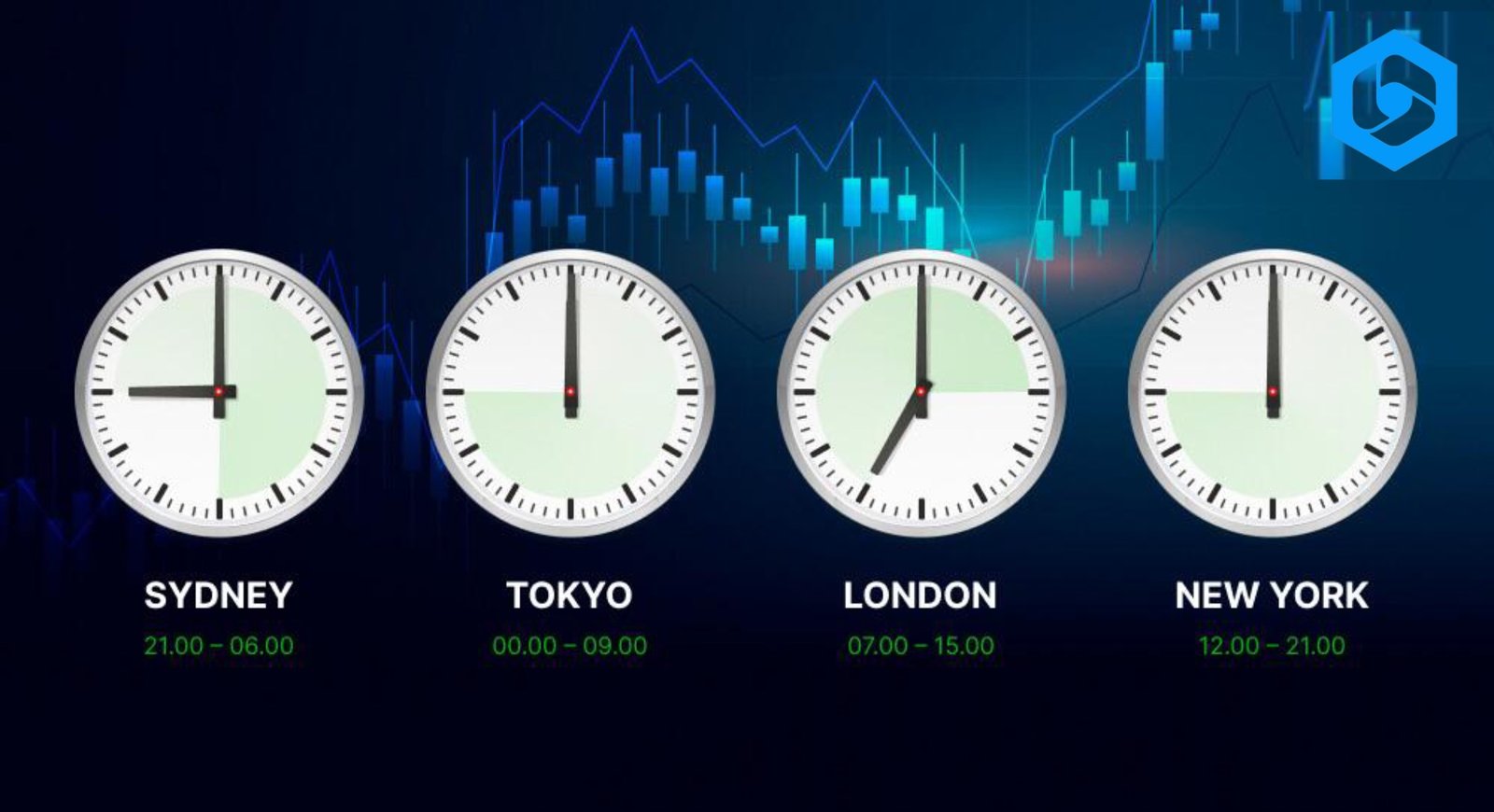 Best Forex Trading Sessions: When to Trade for Maximum Profit